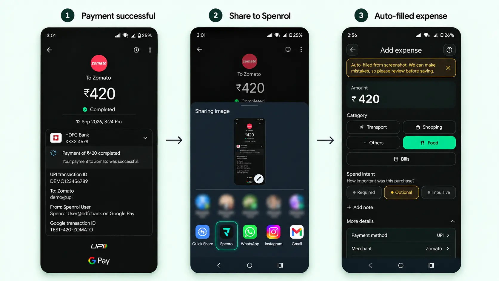 Three steps: a ₹420 Google Pay payment to Zomato, sharing the screenshot to Spenrol, and the auto-filled expense with Food and Optional selected